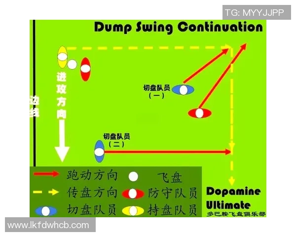 武汉飞盘队阵地战分析：胜负背后的战术与团队协作探讨